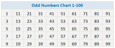 even or odd number calculator.